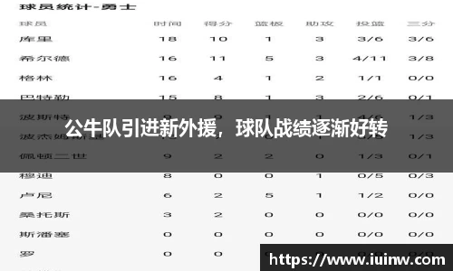 公牛队引进新外援，球队战绩逐渐好转