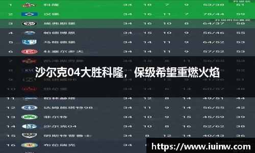 沙尔克04大胜科隆，保级希望重燃火焰