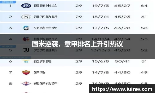 国米逆袭，意甲排名上升引热议